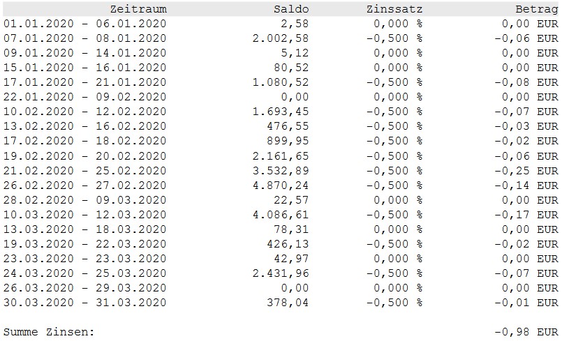 Flatex Depotgebühren Berechnung 1173445