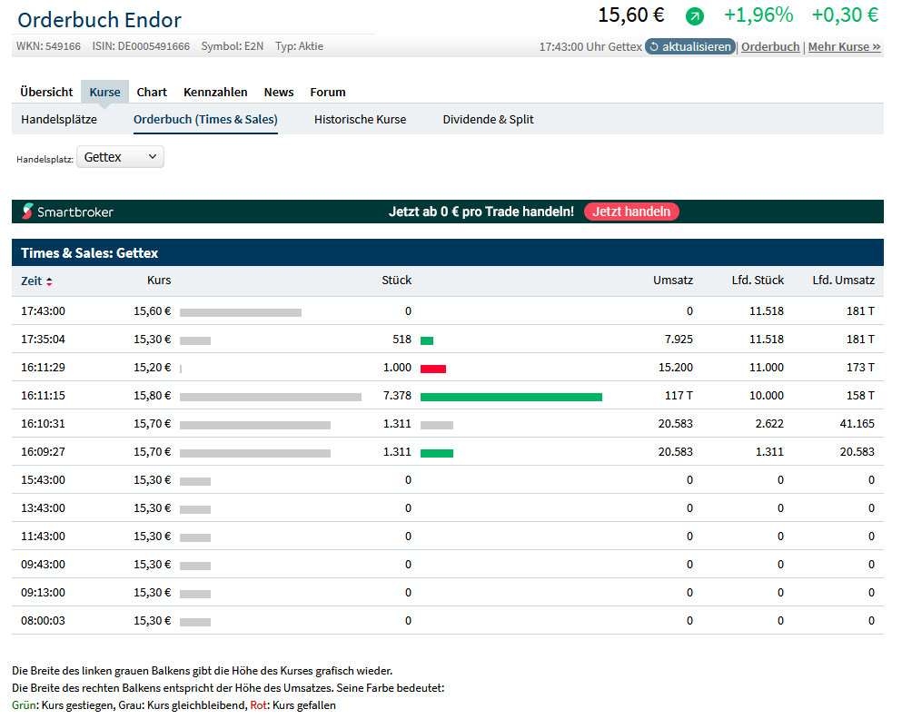 Endor unterbewertet - bin jetzt mal rein ... 1319687