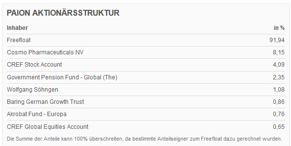 Paion: Daten / Fakten / Nachrichten / Meinungen 1182229