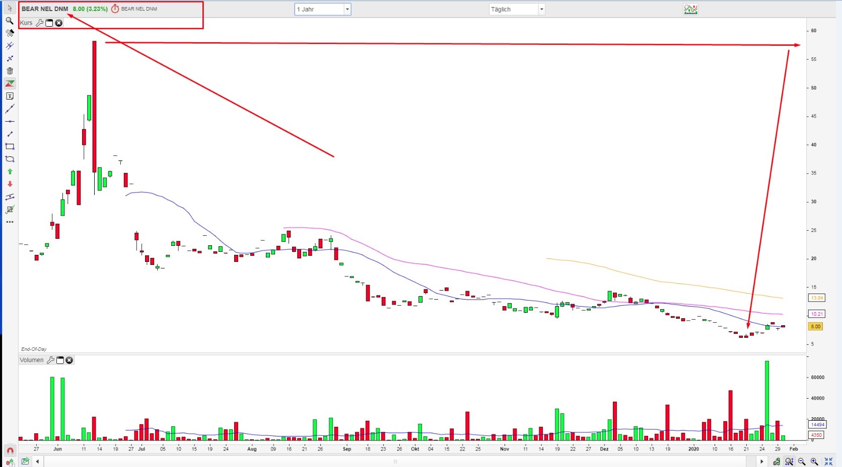 NEL, der Wasserstoffplayer aus Norwegen 1156707