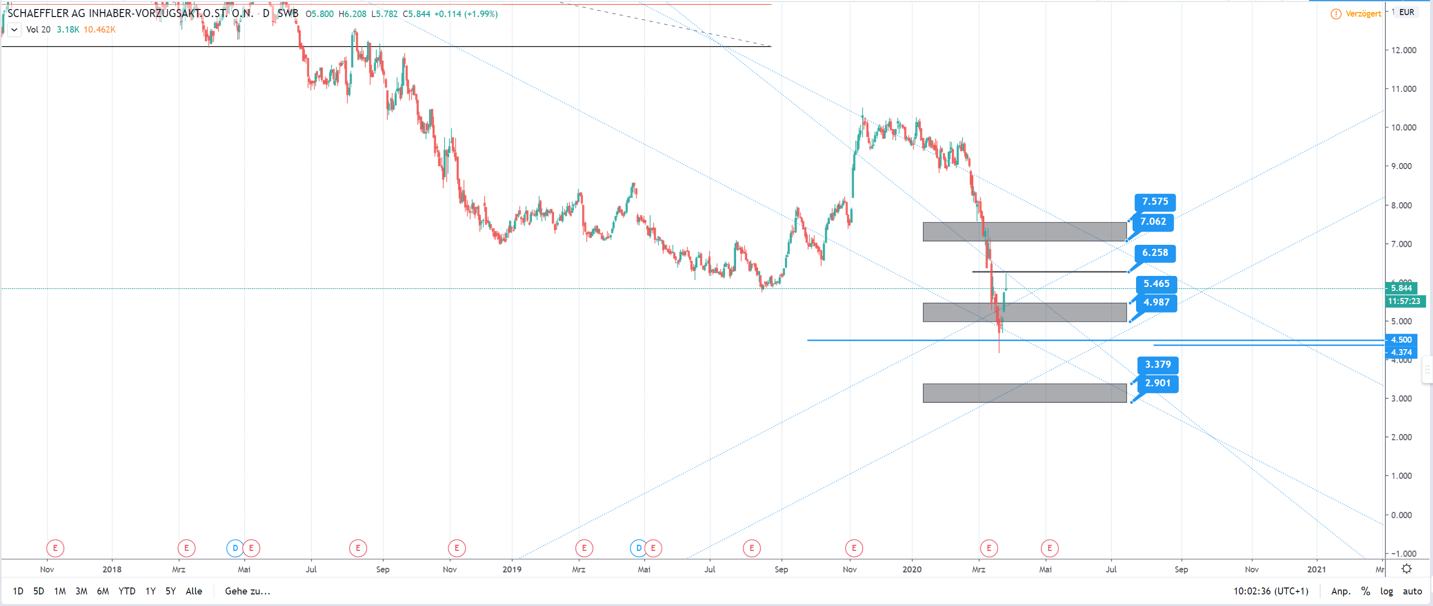 Schaeffler unterbewertet!? 1168678
