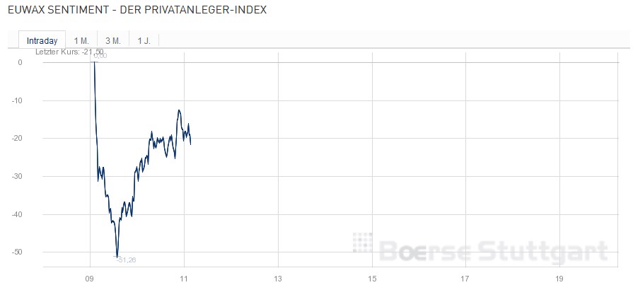 2016 QV DAX-DJ-GOLD-EURUSD-JPY 894561