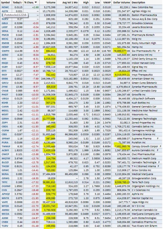 General Cannabis - Wkn: A14VV9 - Aktie 954175