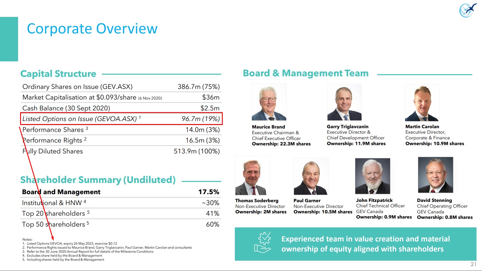 GLOBAL EN. VENTURES erstes komprimierte H2 Schiff 1227164