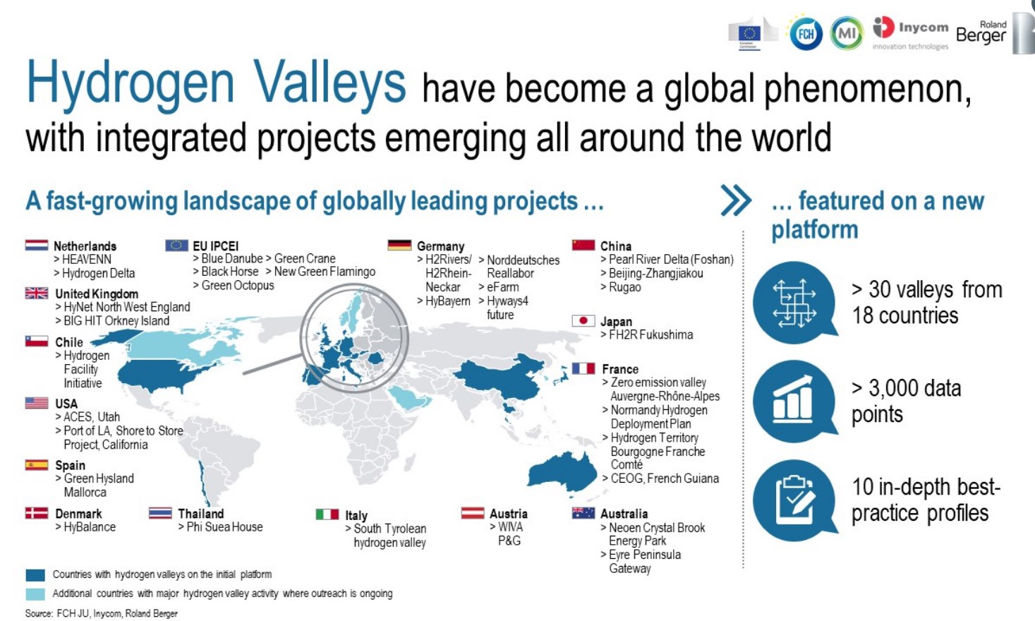 Erster Grüner Wasserstoff Fonds 1227405