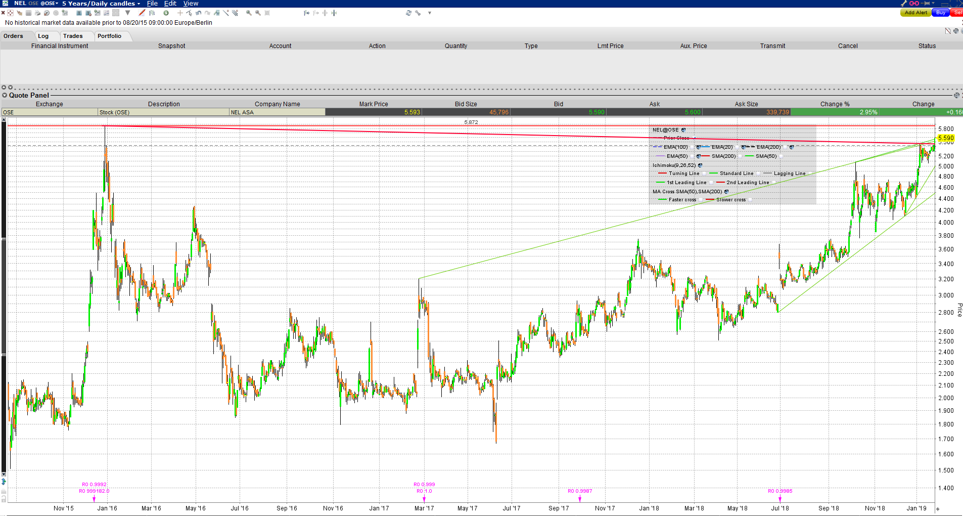 Nel ASA mit neuen Aufträgen aus Frankreich 1092886