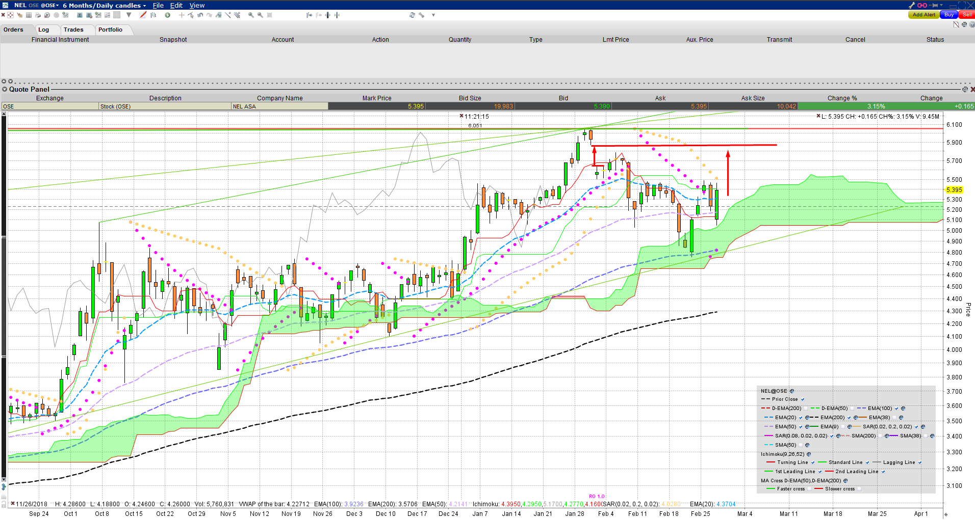 Nel ASA mit neuen Aufträgen aus Frankreich 1099011