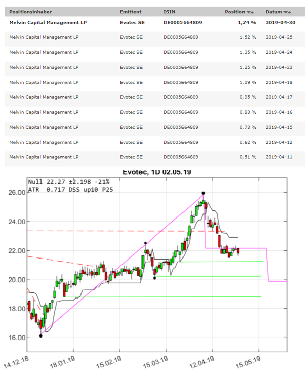 chartthread evotec 1109987