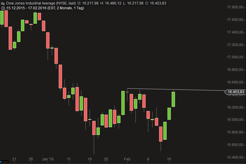 2016 QV DAX-DJ-GOLD-EURUSD-JPY 894996