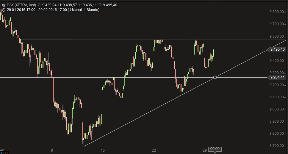 2016 QV DAX-DJ-GOLD-EURUSD-JPY 897627