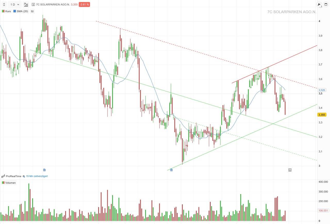 7C Solarparken ein starker Wachstumswert!... 1410470
