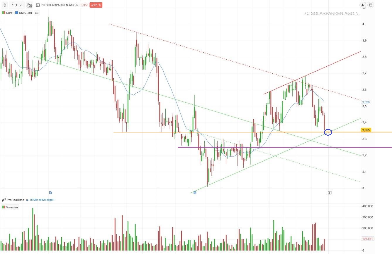 7C Solarparken ein starker Wachstumswert!... 1410472