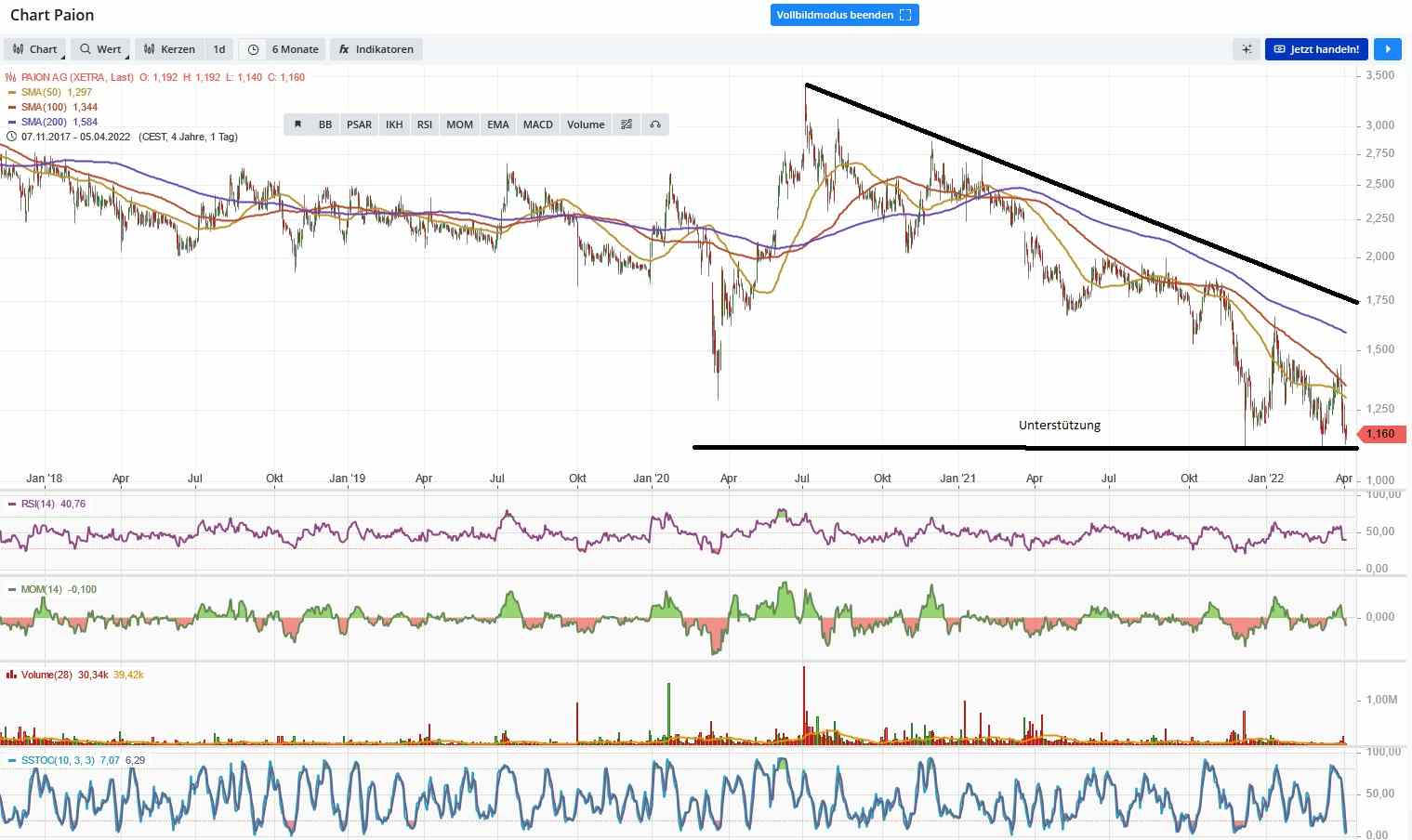 Paion: Daten / Fakten / Nachrichten / Meinungen 1308177