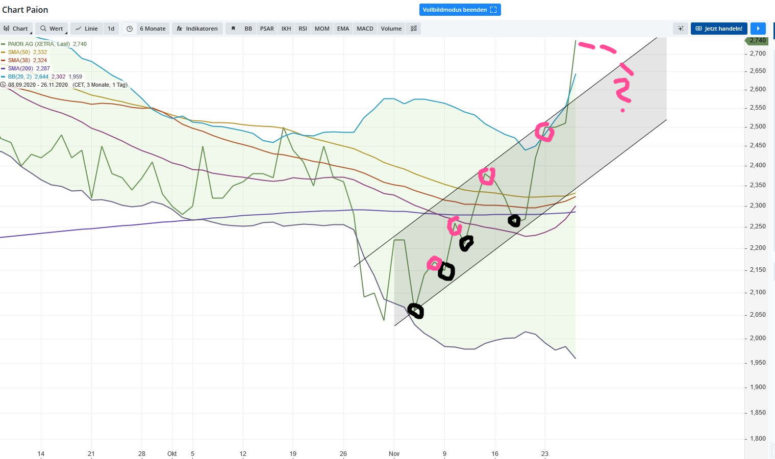 Paion: Daten / Fakten / Nachrichten / Meinungen 1215947