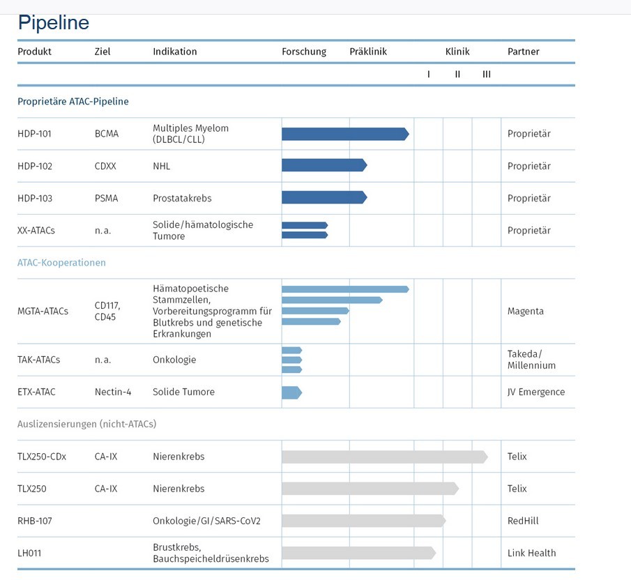 Heidelberg Pharma AG 1216411