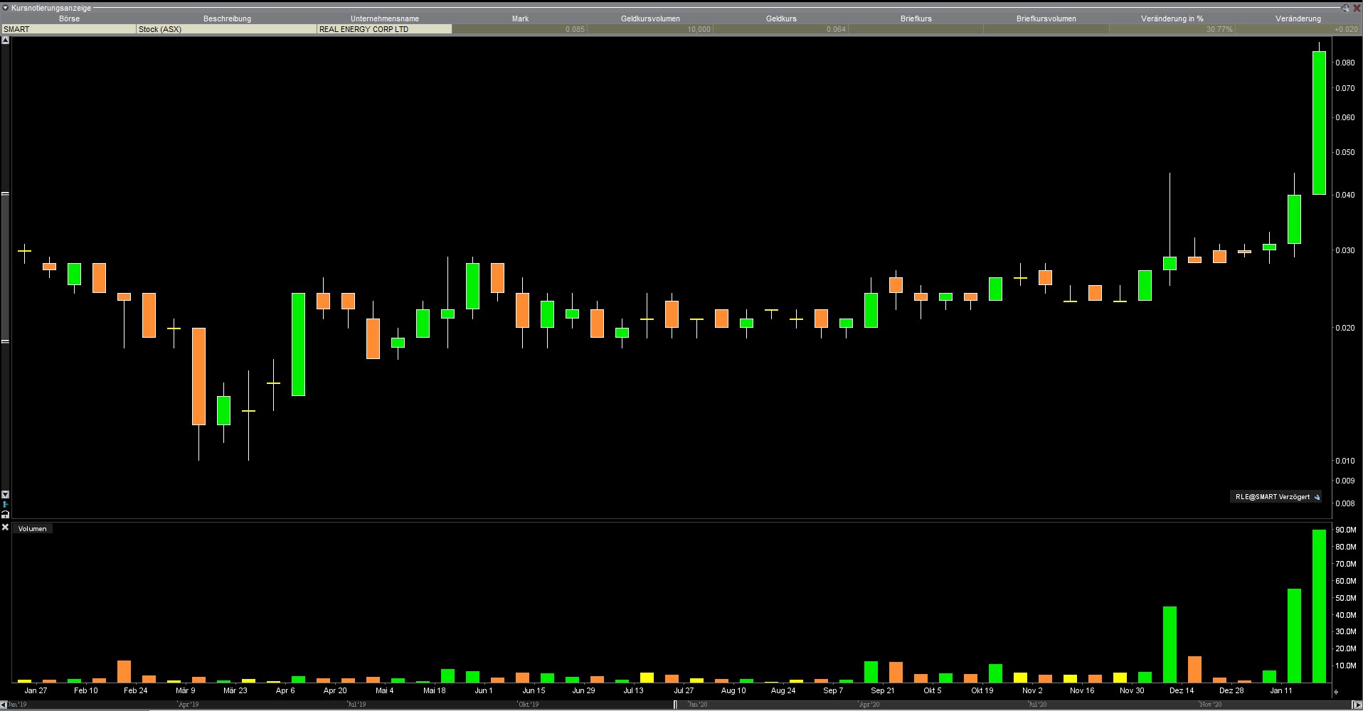 Real Energy Corp Ltd - Pure Hydrogen 1227923