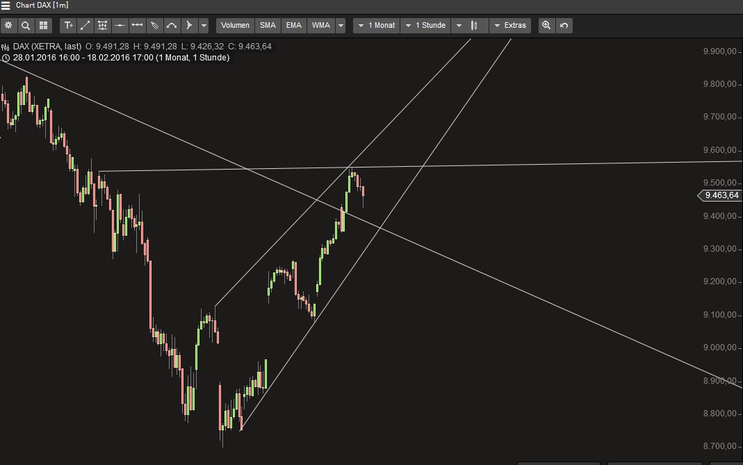 2016 QV DAX-DJ-GOLD-EURUSD-JPY 895160