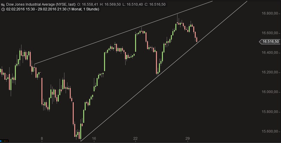 2016 QV DAX-DJ-GOLD-EURUSD-JPY 897638