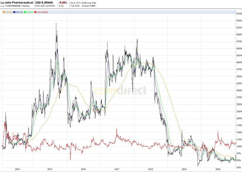 Paion: Daten / Fakten / Nachrichten / Meinungen 1226954