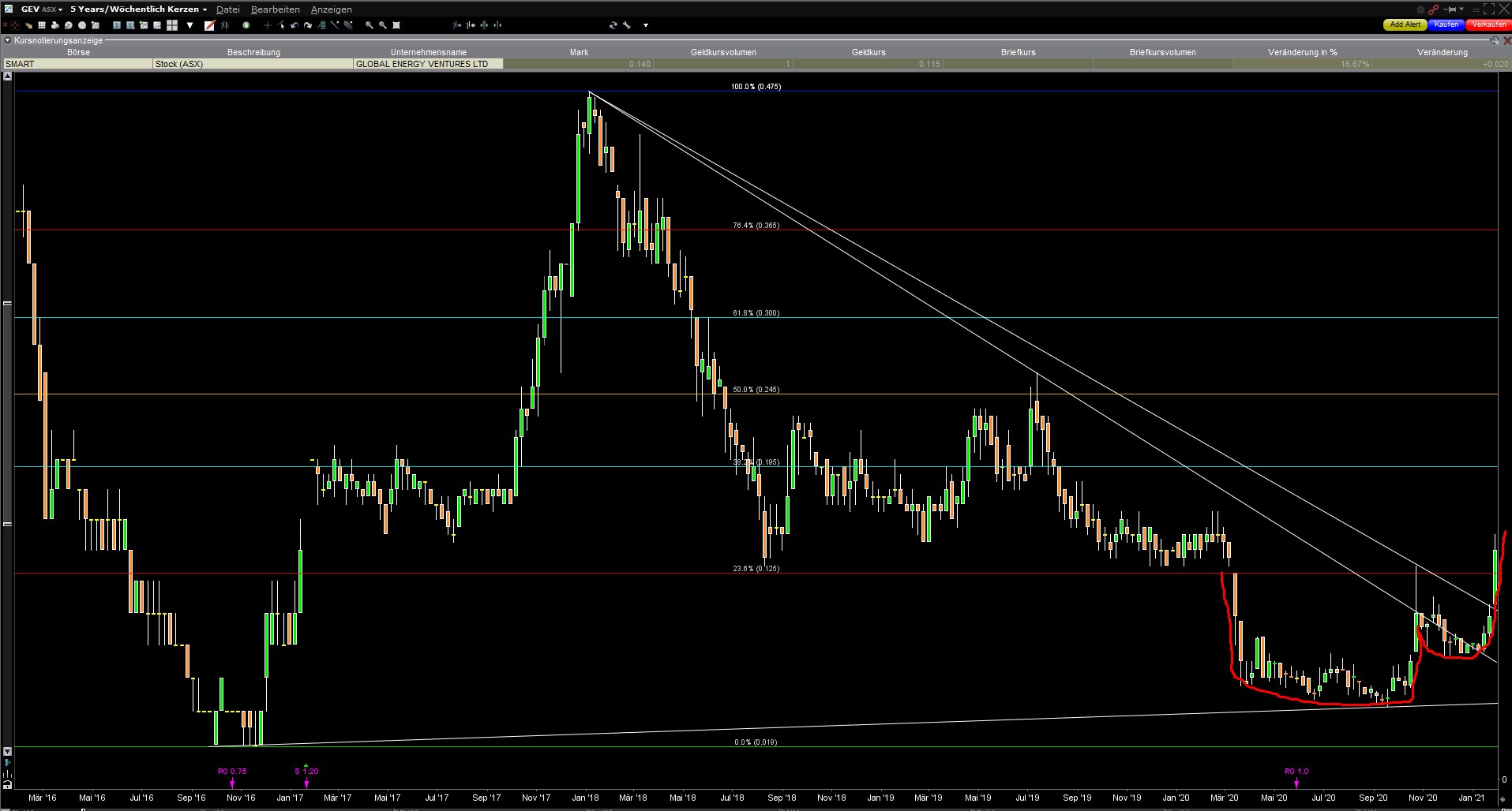 GLOBAL EN. VENTURES erstes komprimierte H2 Schiff 1229068