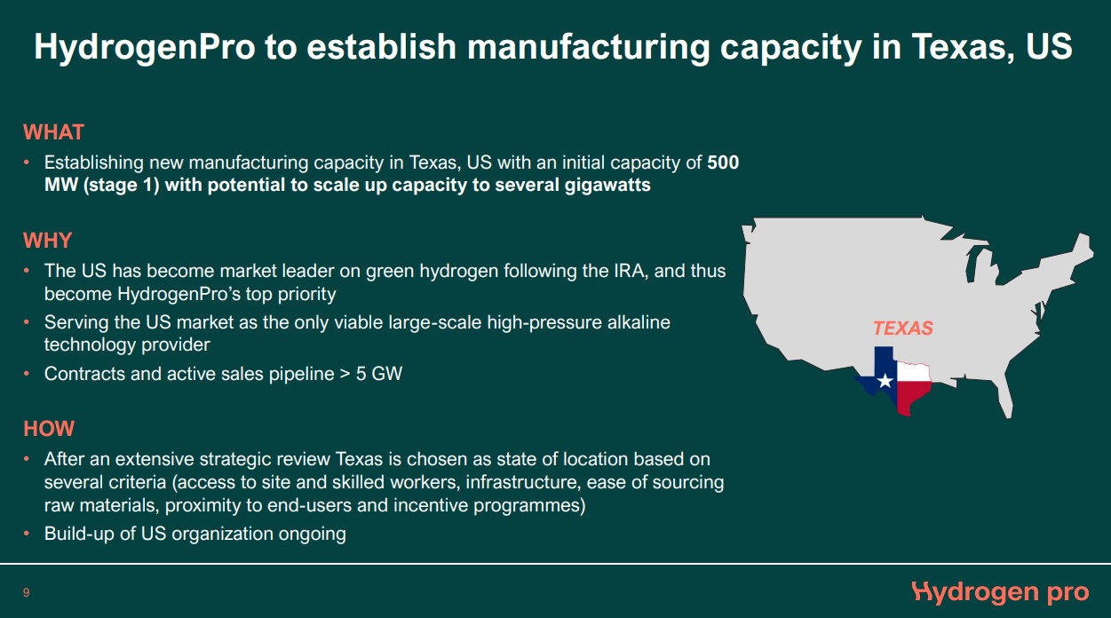 HydrogenPro der Player für Clean Energy, Norwegen 1363230
