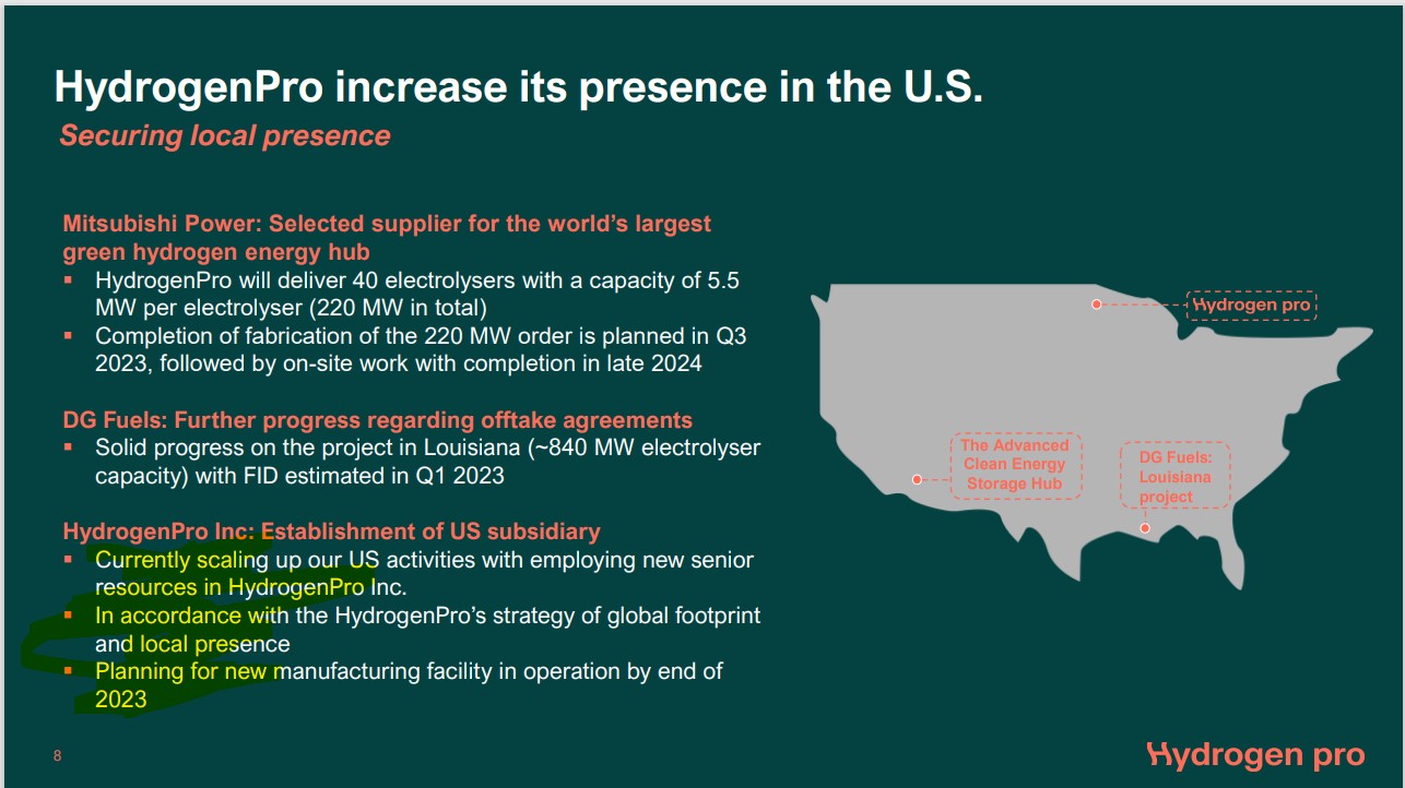 HydrogenPro der Player für Clean Energy, Norwegen 1394917