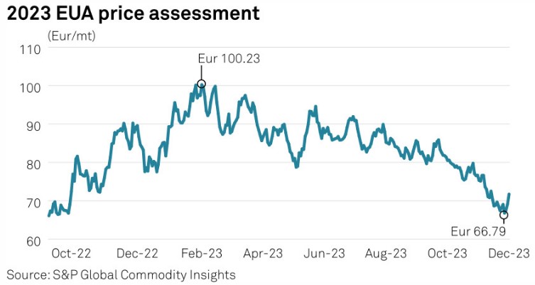 Aker Carbon Capture ASA für die Klimaziele 1415617