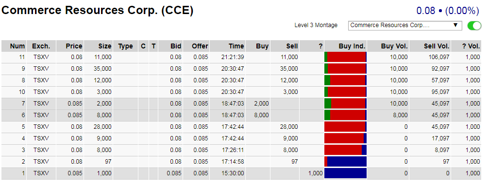 COMMERCE RESOURCES (€ 0,208) 1010030