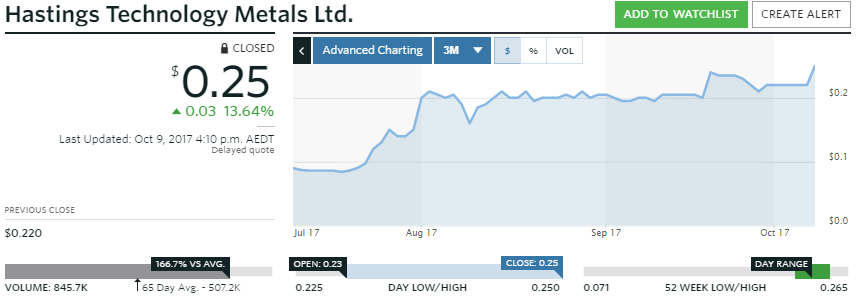 COMMERCE RESOURCES (€ 0,208) 1016742