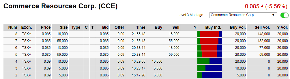 COMMERCE RESOURCES (€ 0,208) 1024609