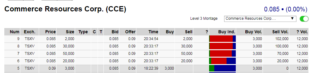 COMMERCE RESOURCES (€ 0,208) 1025481