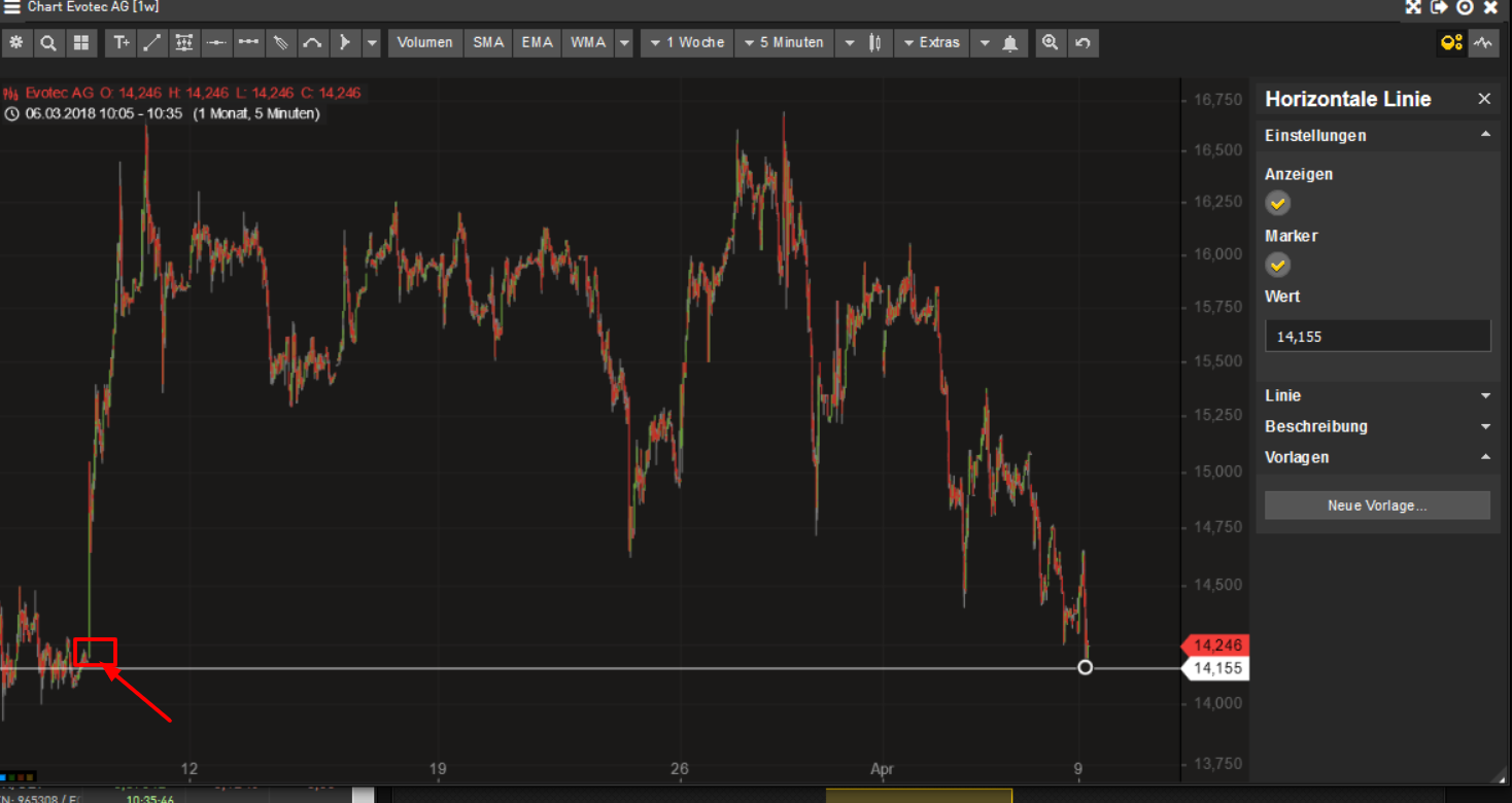 Evotec - bester Biotech Wert 2017 - 2025 1048849