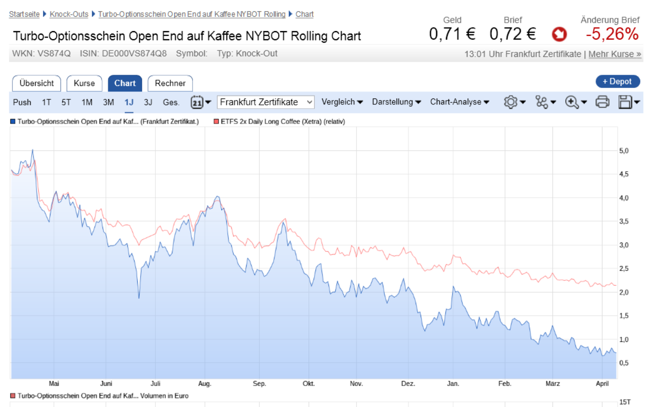 Kaffee long wird interessant 1049256
