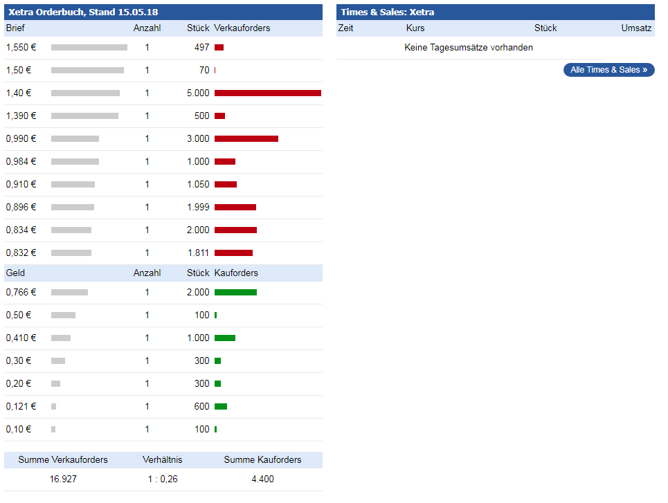 ITN NANOVATION, vielleicht klappt Börsengang ja... 1054705