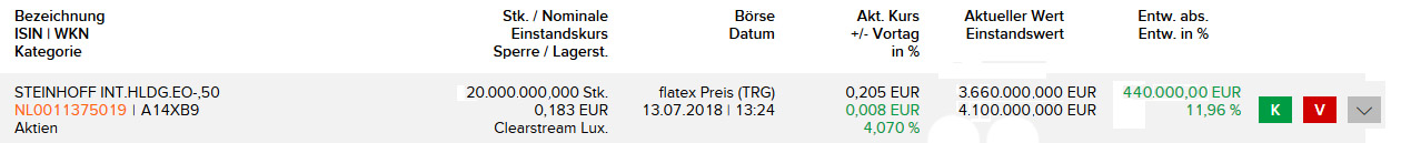 STEINHOFF International an die Tickers 1064559