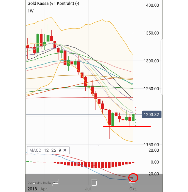 2018 QV-GDAXi-DJ-GOLD-EURUSD-JPY 1077101