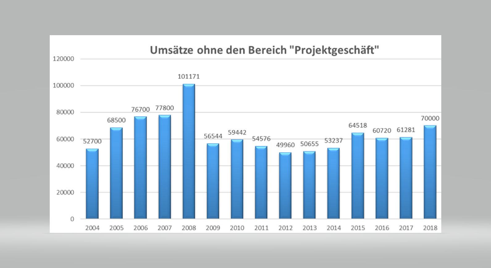 SW Umwelttechnik Details sprechen für Neubewertung 1080731