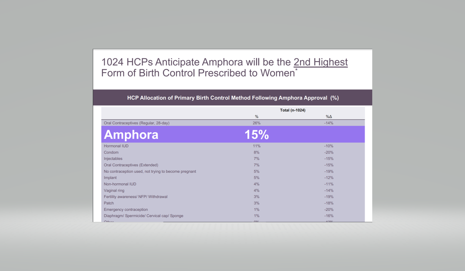 Evofem Biosc. - Chancen und Risiken 1152148