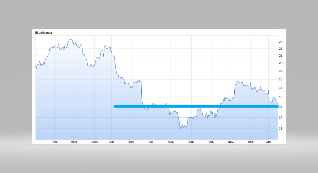 Lufthansa 2012-2015: wohin geht die Reise... 1153984