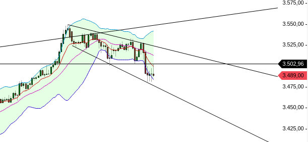 QuoVadisDax - das Original - Nachfolgethread 1206753