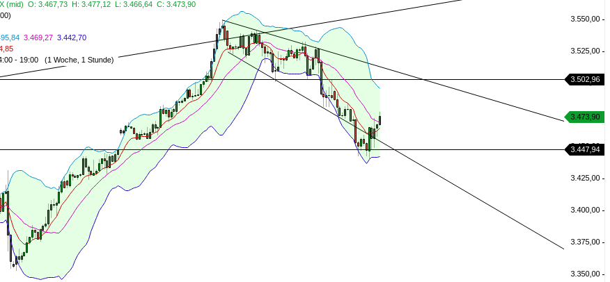 QuoVadisDax - das Original - Nachfolgethread 1206949