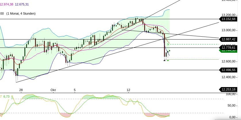 QuoVadisDax - das Original - Nachfolgethread 1206951