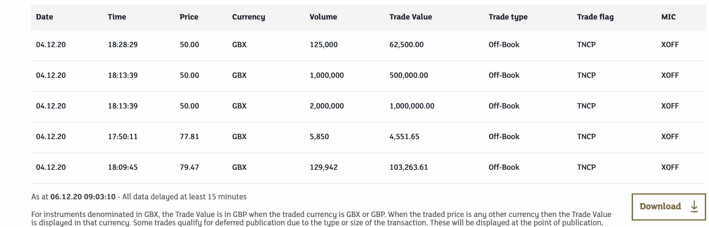 Aston Martin. Very british. Invest in eine Legende 1217934