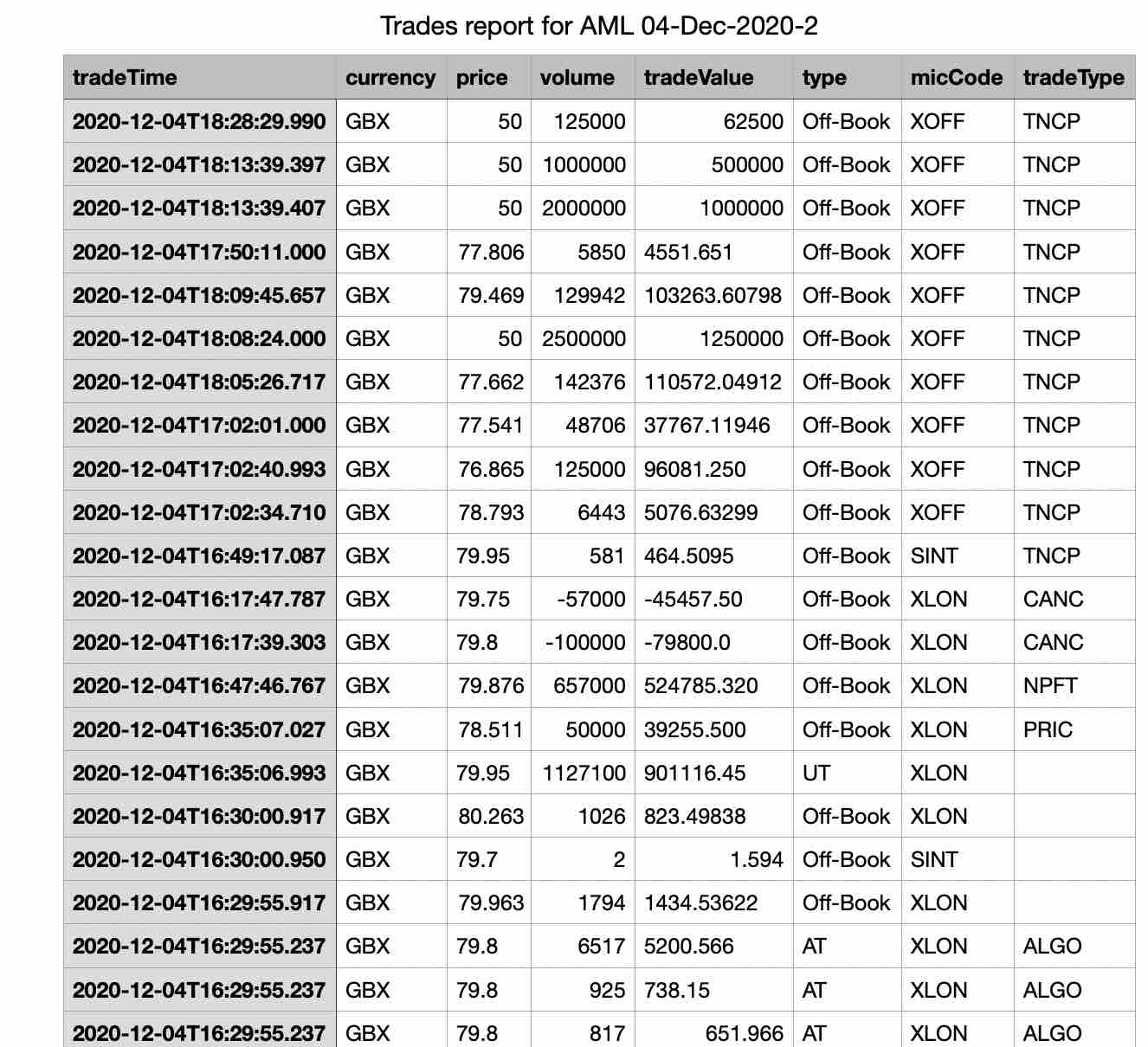Aston Martin. Very british. Invest in eine Legende 1217936