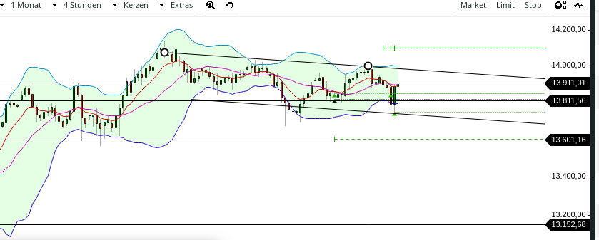 QuoVadisDax - das Original - Nachfolgethread 1228216
