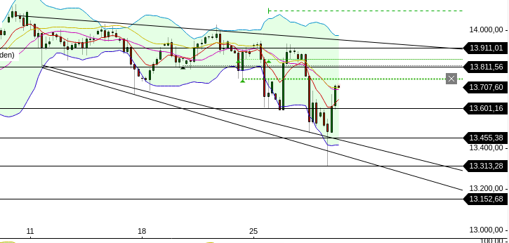 QuoVadisDax - das Original - Nachfolgethread 1229648