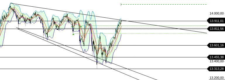 QuoVadisDax - das Original - Nachfolgethread 1230833
