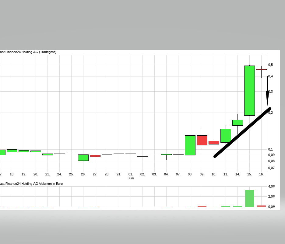 Gewinneraktie 2020 1258788