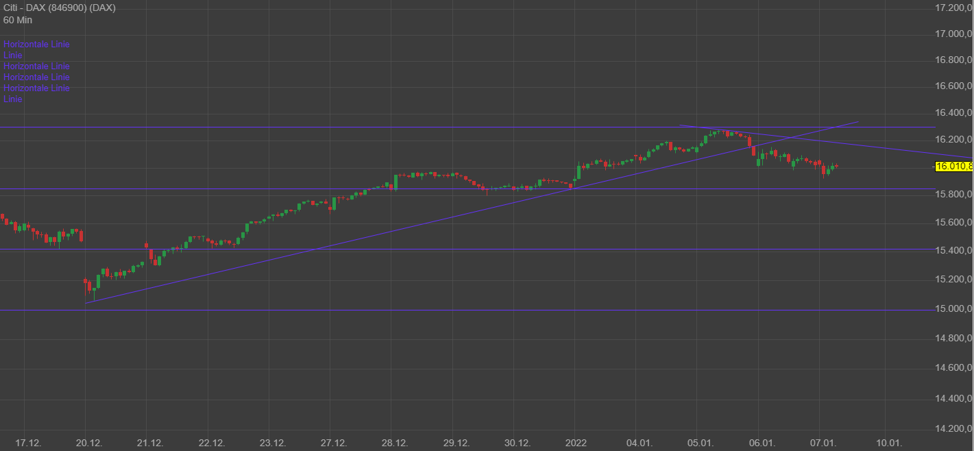 Charttechnik jeder darf mitmachen. DAX, DOW usw. 1292545