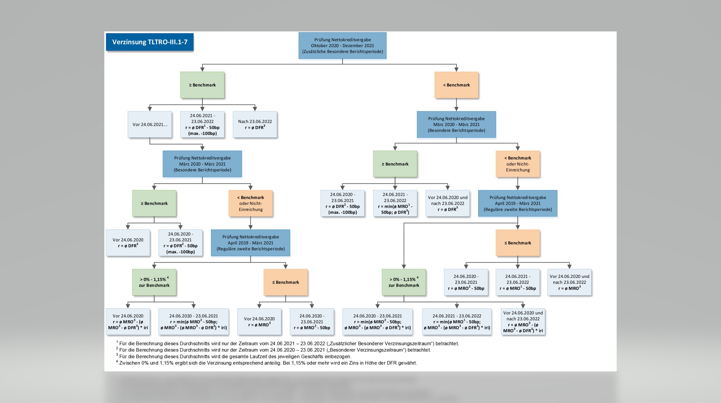 Börse ein Haifischbecken: Trade was du siehst 1330110
